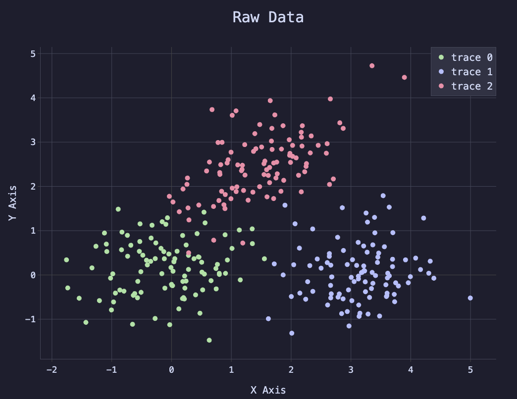 Neural Network in Nushell